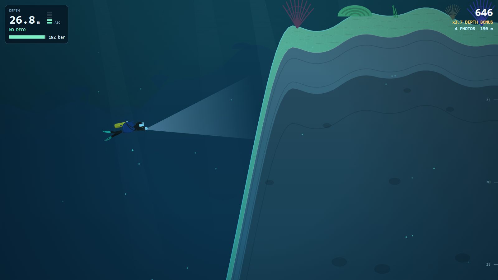A diver at 26.8 metres beside a reef wall in dark blue water, torch beam on, with the score showing a 3.7 times depth bonus